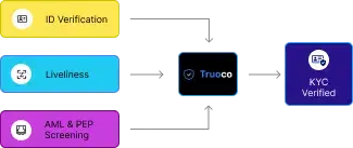 The Truco Way - Unified Platform Solution